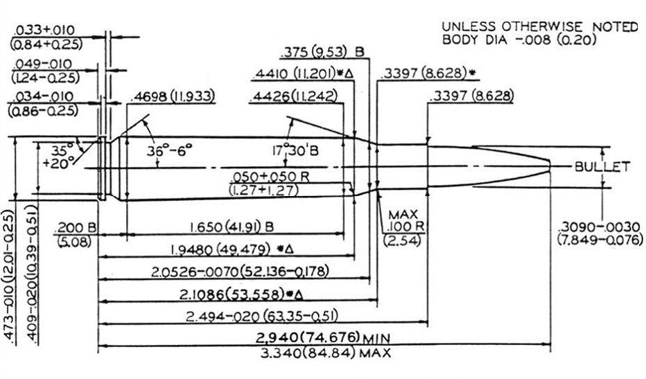 The Death of 308 Winchester... – Wolf Den USA